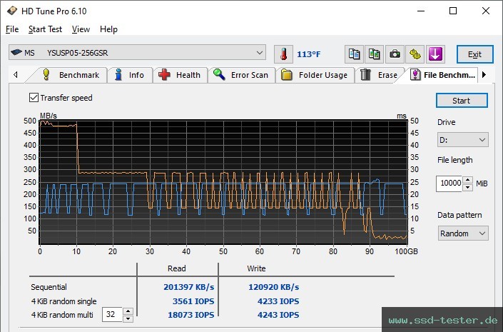 HD Tune Dauertest TEST: MOVE SPEED SP05 256GB