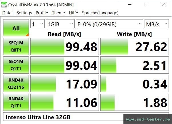 CrystalDiskMark Benchmark TEST: Intenso Ultra Line 32GB