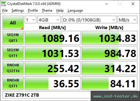 CrystalDiskMark Benchmark TEST: ZIKE Z791C 2TB