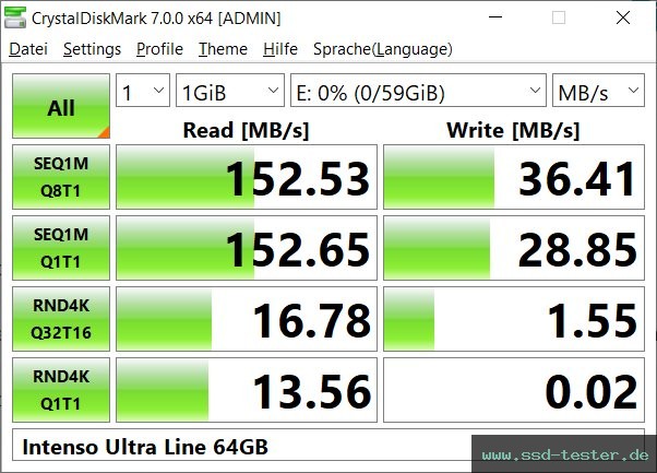CrystalDiskMark Benchmark TEST: Intenso Ultra Line 64GB