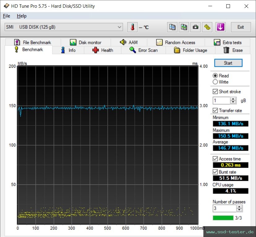 HD Tune TEST: Hama FlashPen C-Laeta Twin 128GB