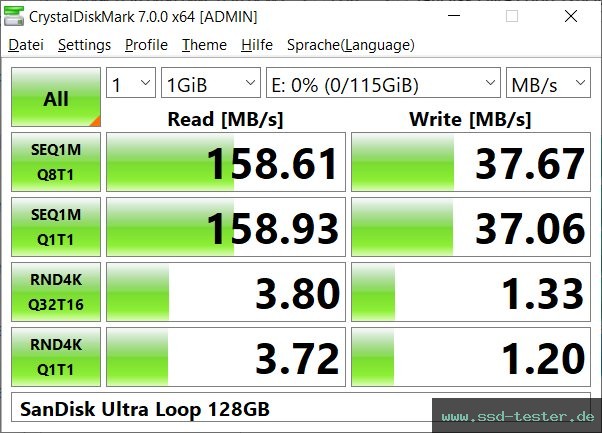 CrystalDiskMark Benchmark TEST: SanDisk Ultra Loop 128GB