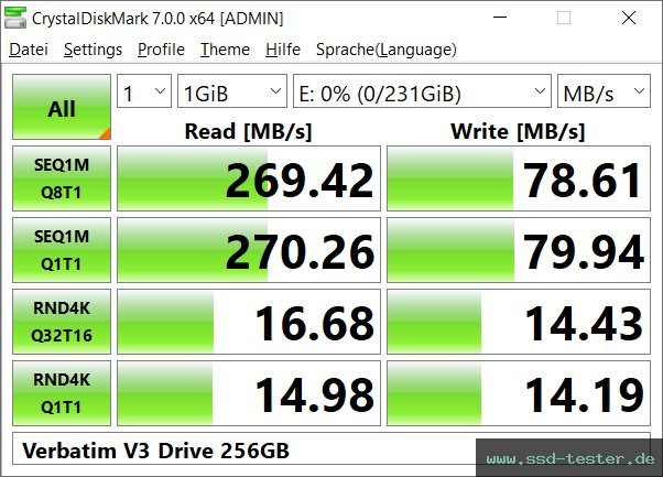 CrystalDiskMark Benchmark TEST: Verbatim V3 Drive 256GB