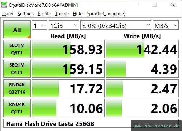 CrystalDiskMark Benchmark TEST: Hama Flash Drive Laeta 256GB