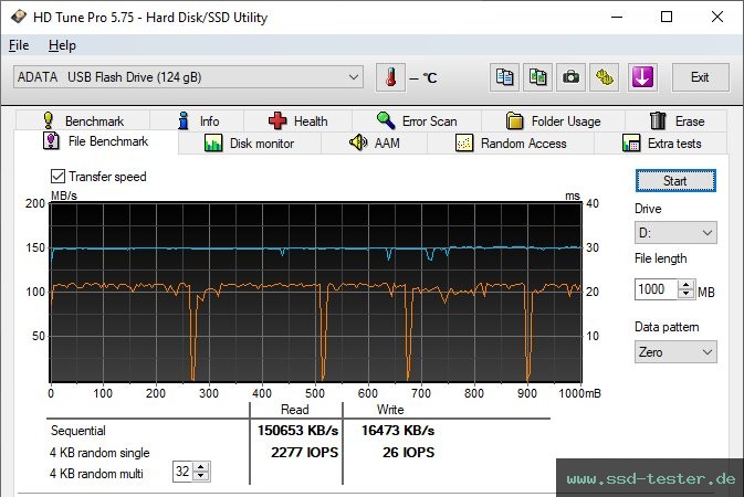 HD Tune Dauertest TEST: ADATA UV128 128GB
