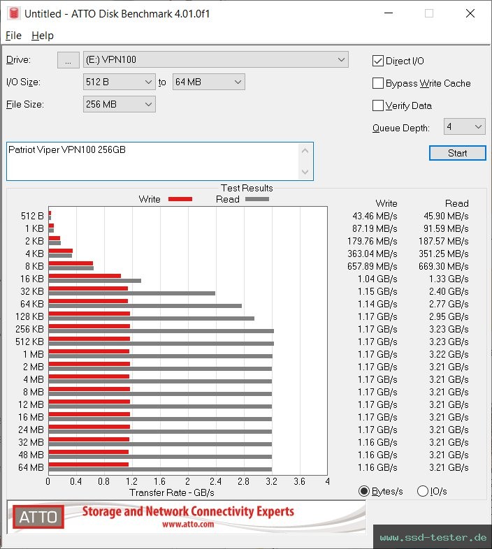 ATTO Disk Benchmark TEST: Patriot Viper VPN100 256GB
