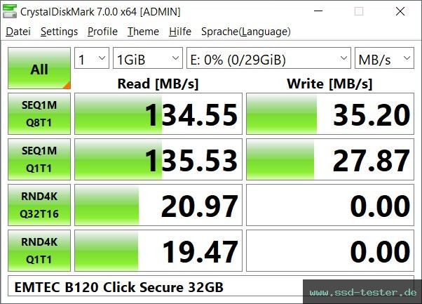 CrystalDiskMark Benchmark TEST: EMTEC B120 Click Secure 32GB