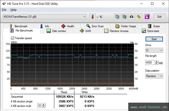 HD Tune Dauertest TEST: Kioxia TransMemory U301 32GB