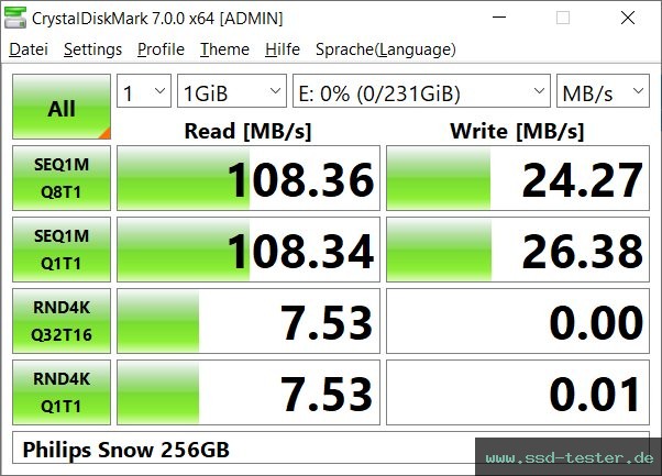 CrystalDiskMark Benchmark TEST: Philips Snow 256GB