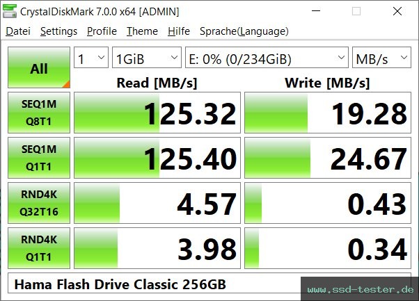 CrystalDiskMark Benchmark TEST: Hama Flash Drive Classic 256GB