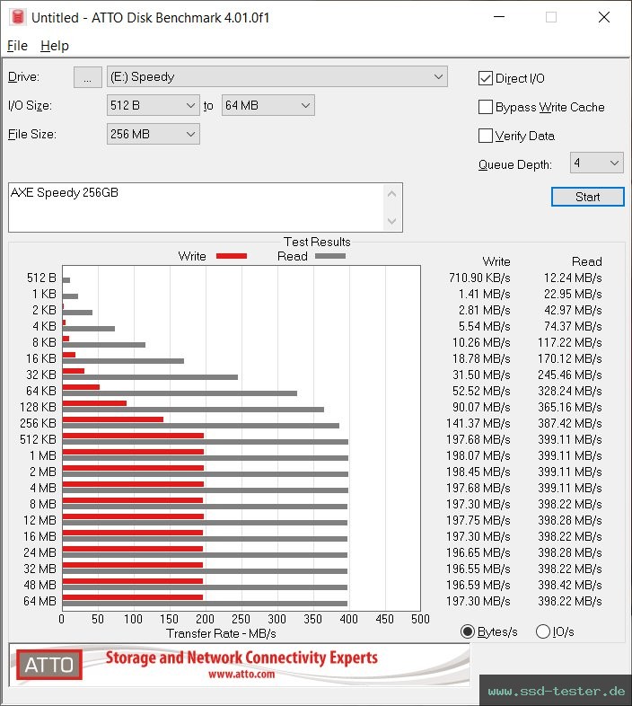 ATTO Disk Benchmark TEST: AXE Speedy 256GB
