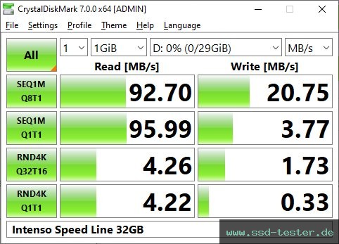 CrystalDiskMark Benchmark TEST: Intenso Speed Line 32GB