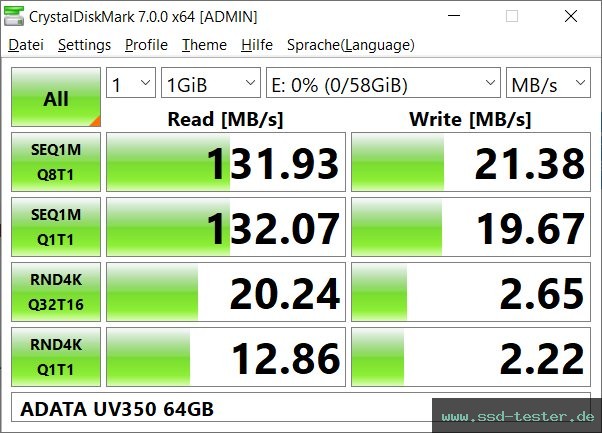 CrystalDiskMark Benchmark TEST: ADATA UV350 64GB