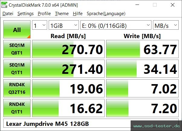 CrystalDiskMark Benchmark TEST: Lexar Jumpdrive M45 128GB