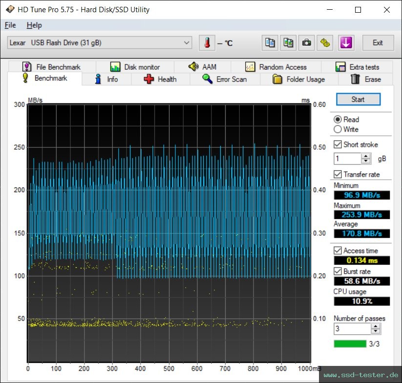 HD Tune TEST: Lexar Jumpdrive M45 32GB