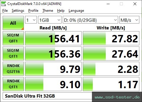 CrystalDiskMark Benchmark TEST: SanDisk Ultra Fit 32GB