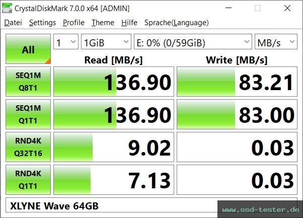 CrystalDiskMark Benchmark TEST: XLYNE Wave 64GB