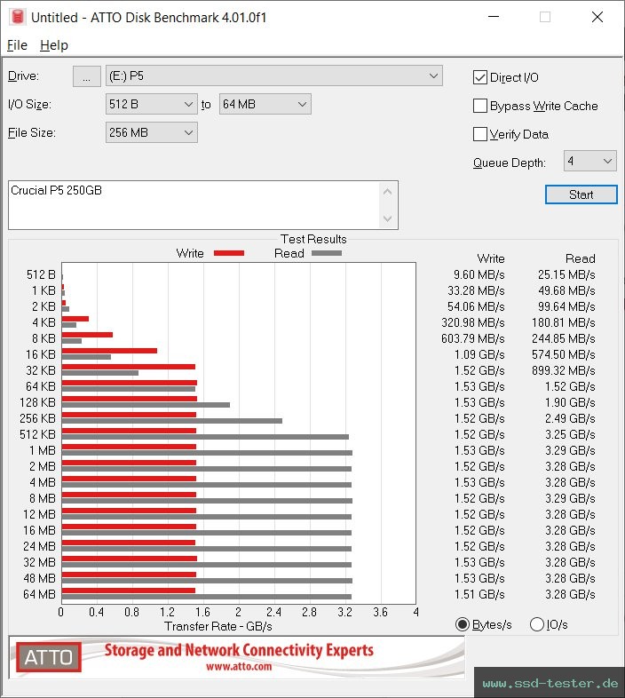 ATTO Disk Benchmark TEST: Crucial P5 250GB