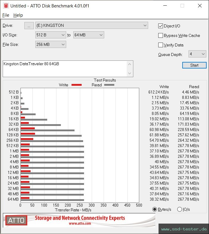 ATTO Disk Benchmark TEST: Kingston DataTraveler 80 64GB