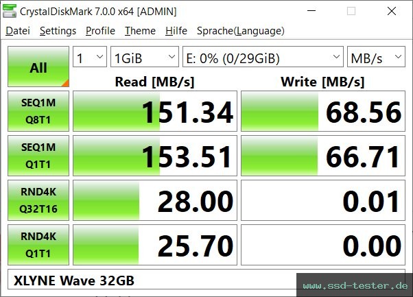 CrystalDiskMark Benchmark TEST: XLYNE Wave 32GB