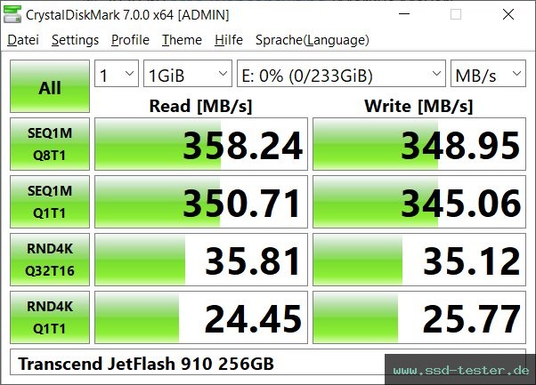 CrystalDiskMark Benchmark TEST: Transcend JetFlash 910 256GB
