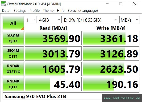 CrystalDiskMark Benchmark TEST: Samsung 970 EVO Plus 2TB