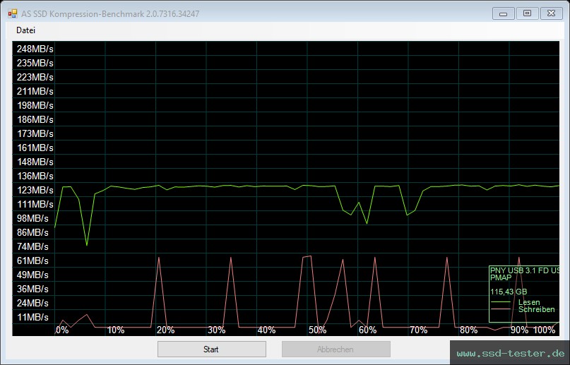 AS SSD TEST: PNY Turbo Attaché 3 128GB