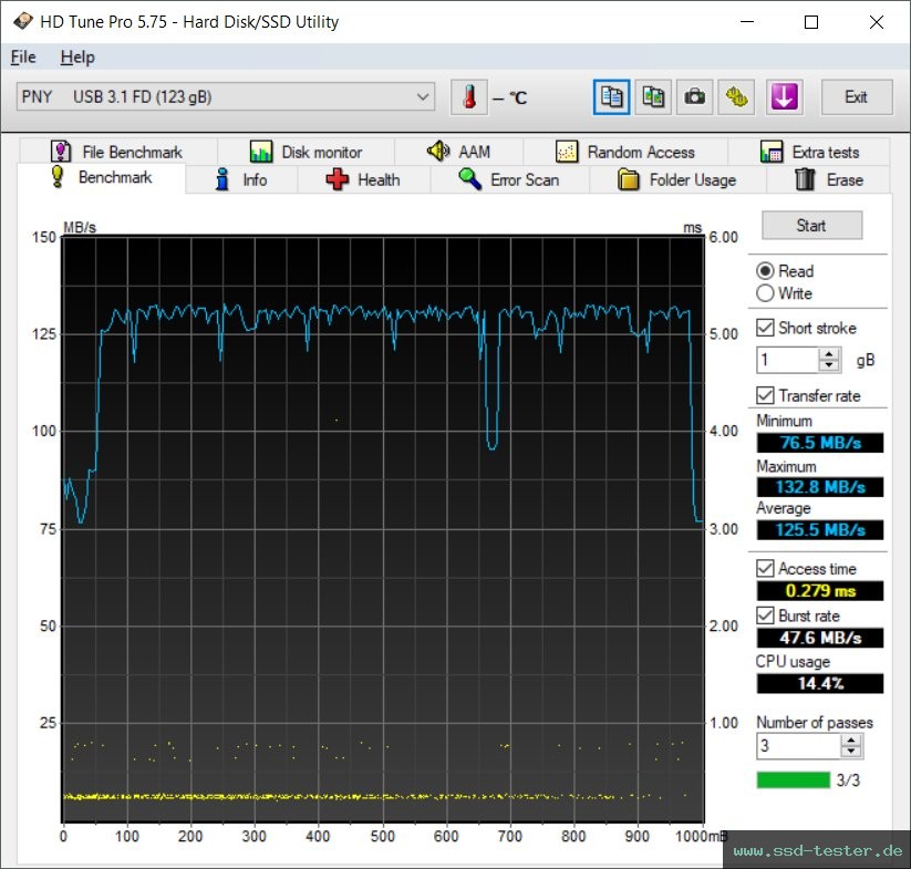 HD Tune TEST: PNY Turbo Attaché 3 128GB