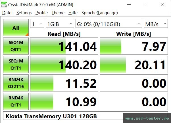 CrystalDiskMark Benchmark TEST: Kioxia TransMemory U301 128GB