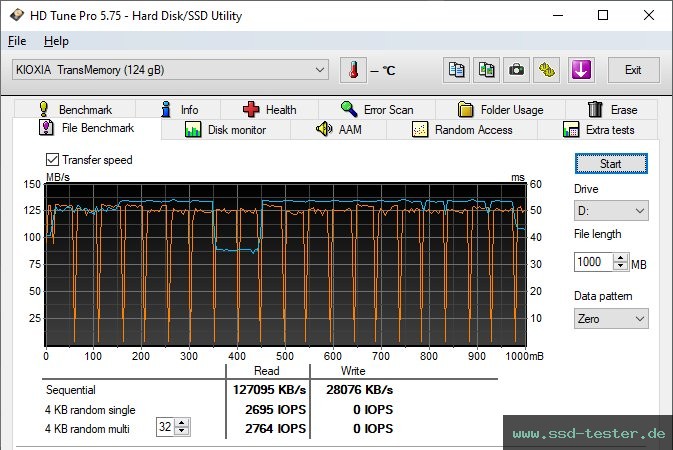 HD Tune Dauertest TEST: Kioxia TransMemory U301 128GB