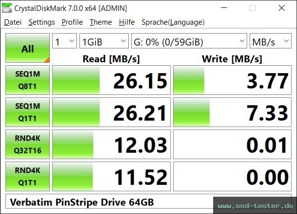 CrystalDiskMark Benchmark TEST: Verbatim PinStripe Drive 64GB