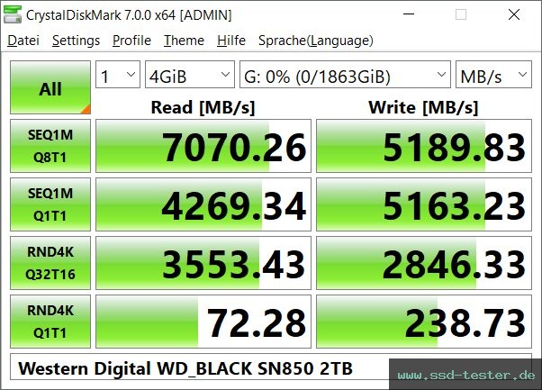 CrystalDiskMark Benchmark TEST: Western Digital WD_BLACK SN850 2TB