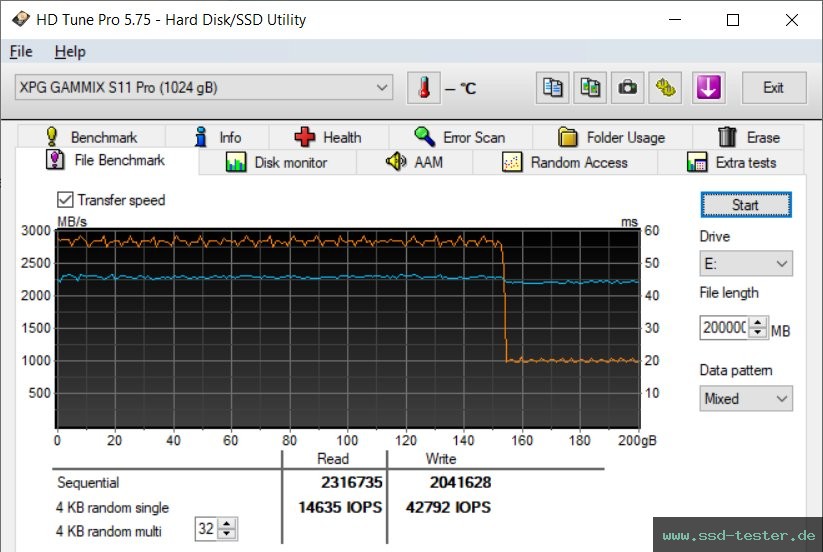 HD Tune Dauertest TEST: ADATA XPG Gammix S11 Pro 1TB
