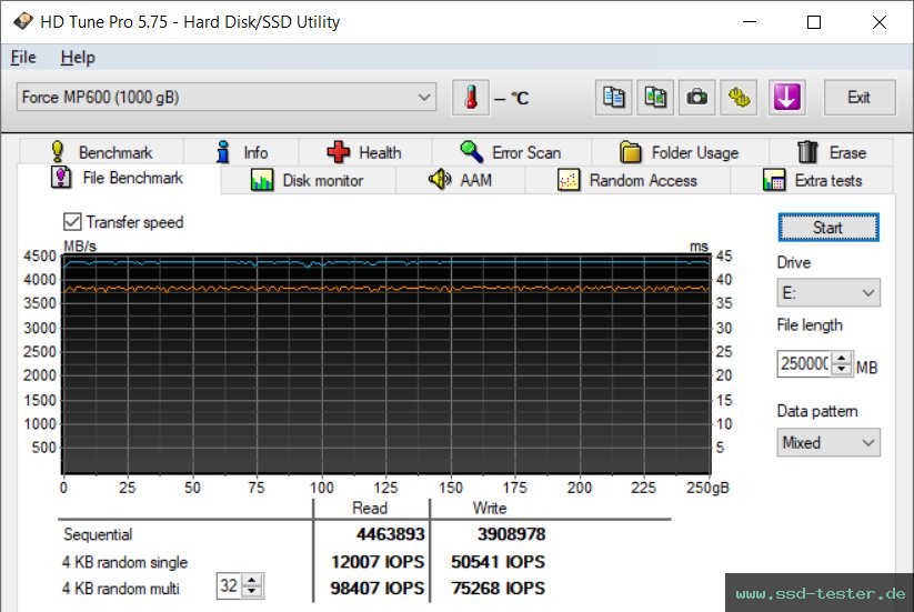 HD Tune Dauertest TEST: Corsair MP600 1TB