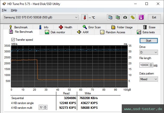 HD Tune Dauertest TEST: Samsung 970 EVO 500GB