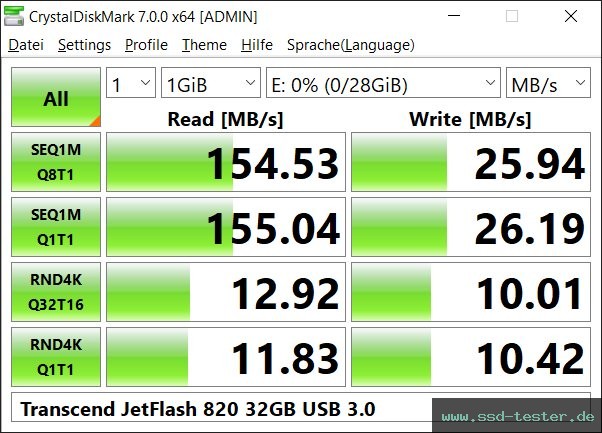 CrystalDiskMark Benchmark TEST: Transcend JetFlash 820 32GB