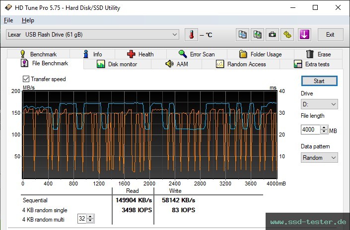 HD Tune Dauertest TEST: Lexar JumpDrive S80 64GB