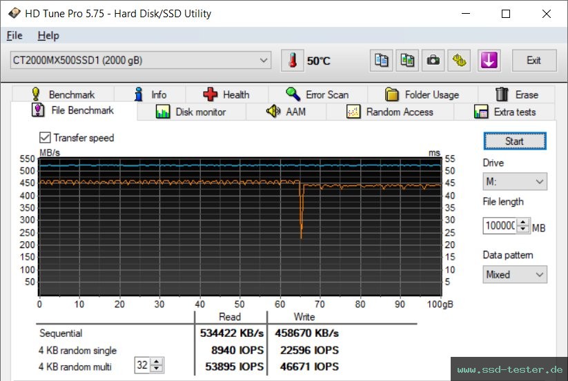 HD Tune Dauertest TEST: Crucial MX500 2TB