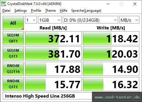 CrystalDiskMark Benchmark TEST: Intenso High Speed Line 256GB