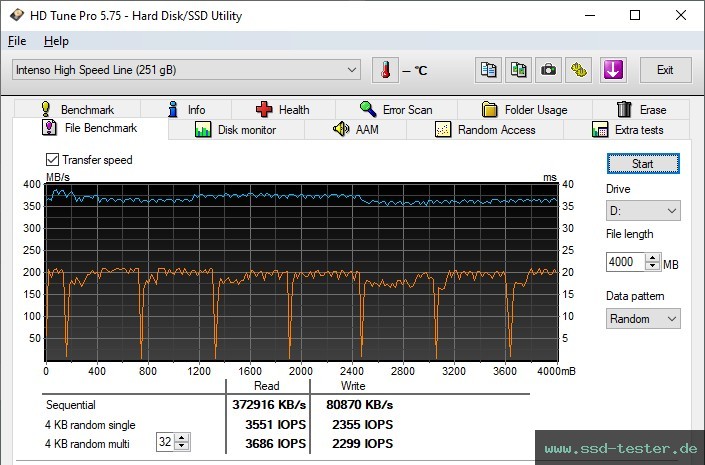 HD Tune Dauertest TEST: Intenso High Speed Line 256GB