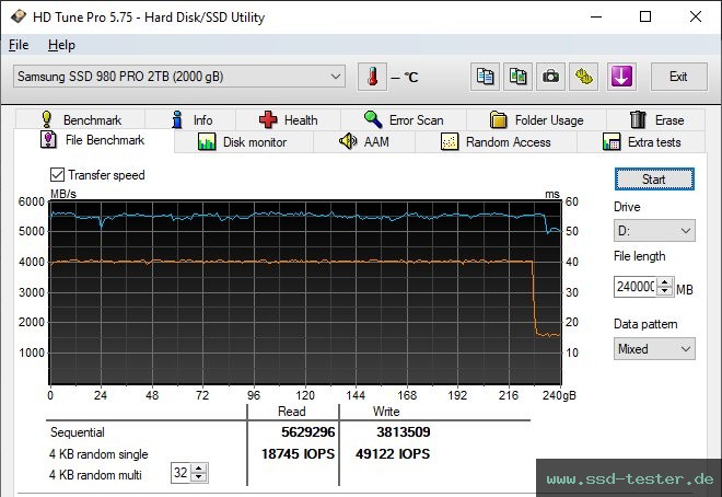 HD Tune Dauertest TEST: Samsung 980 PRO 2TB