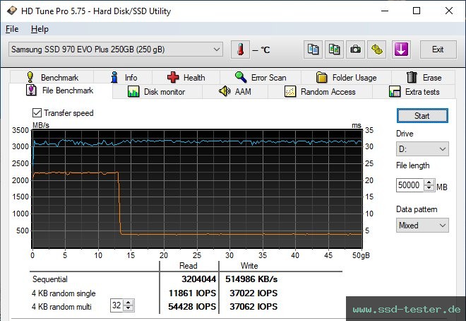 HD Tune Dauertest TEST: Samsung 970 EVO Plus 250GB