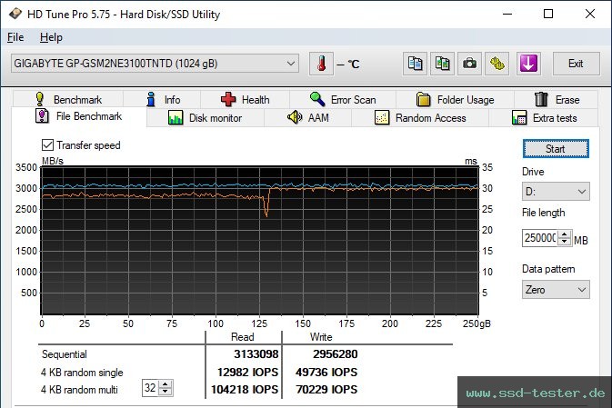 HD Tune Dauertest TEST: Gigabyte NVMe 1TB
