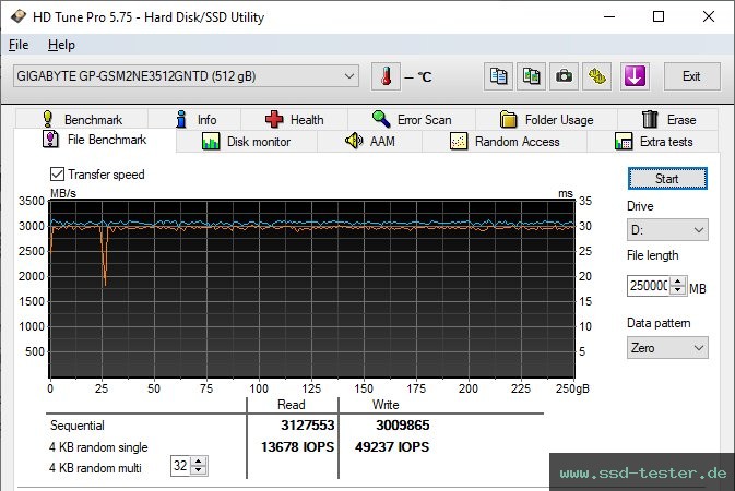 HD Tune Dauertest TEST: Gigabyte NVMe 512GB