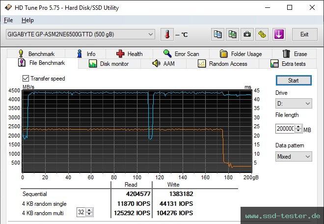 HD Tune Dauertest TEST: Gigabyte Aorus NVMe Gen4 500GB