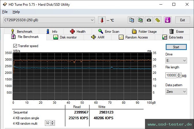 HD Tune Dauertest TEST: Crucial P2 250GB