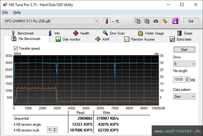HD Tune Dauertest TEST: ADATA XPG Gammix S11 Pro 256GB