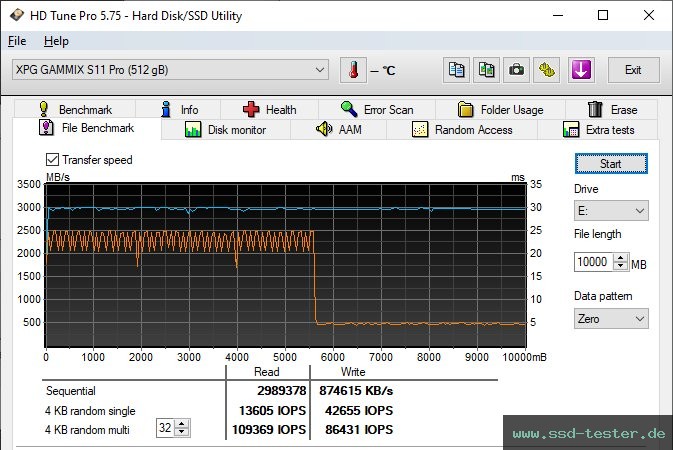 HD Tune Dauertest TEST: ADATA XPG Gammix S11 Pro 512GB