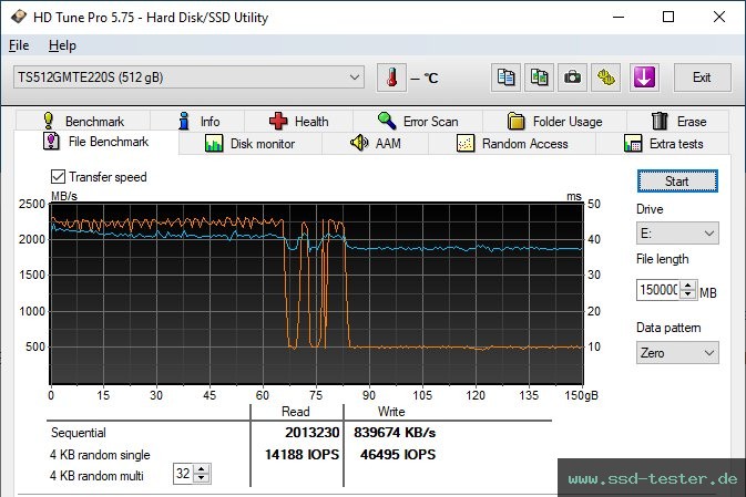 HD Tune Dauertest TEST: Transcend 220S 512GB