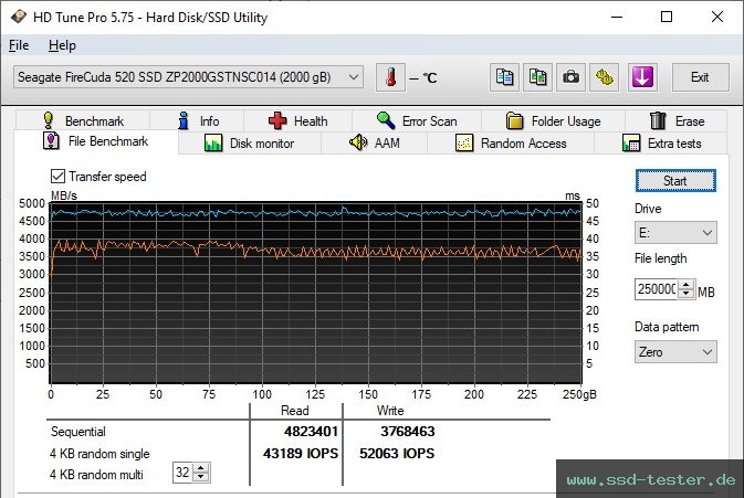 HD Tune Dauertest TEST: Seagate FireCuda 520 2TB